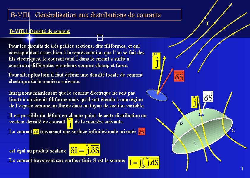 B-VIII Généralisation aux distributions de courants I � B-VIII. 1 Densité de courant Pour