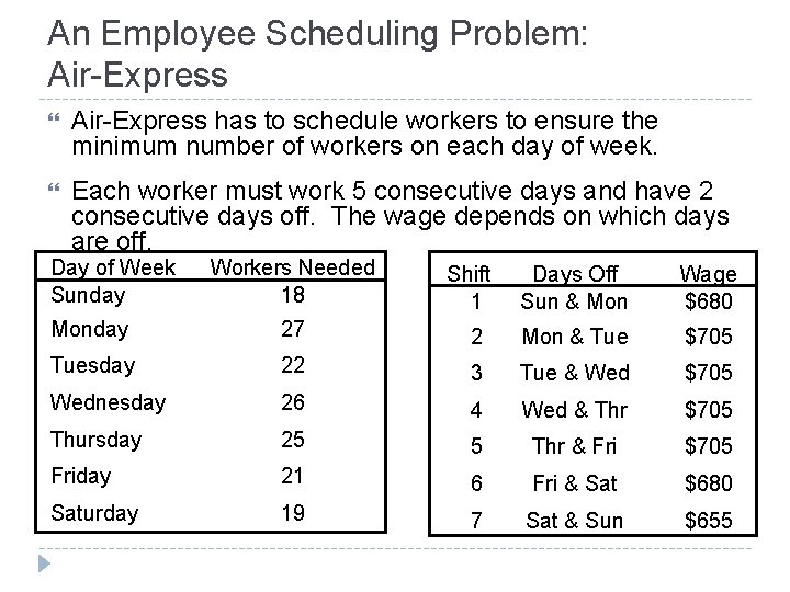 An Employee Scheduling Problem: Air-Express has to schedule workers to ensure the minimum number