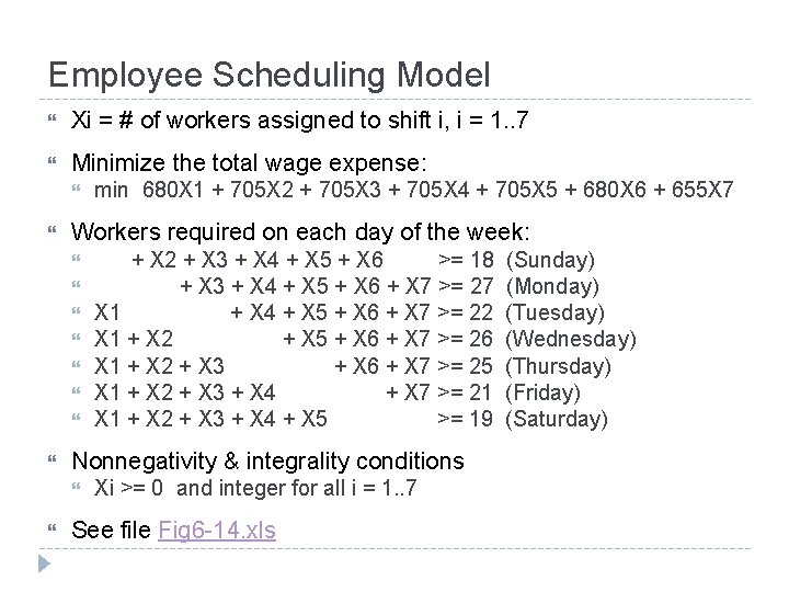 Employee Scheduling Model Xi = # of workers assigned to shift i, i =