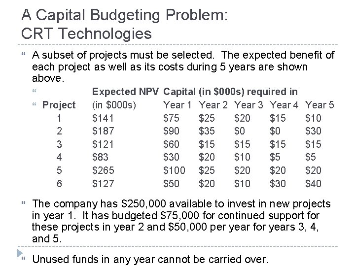 A Capital Budgeting Problem: CRT Technologies A subset of projects must be selected. The