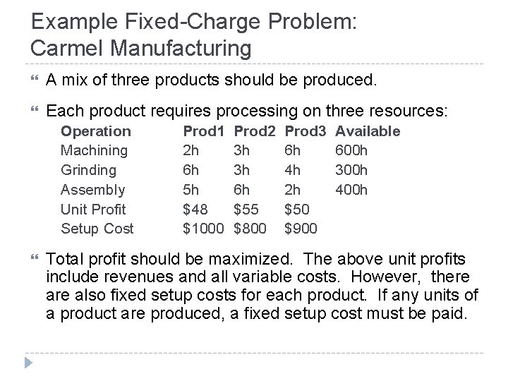 Example Fixed-Charge Problem: Carmel Manufacturing A mix of three products should be produced. Each