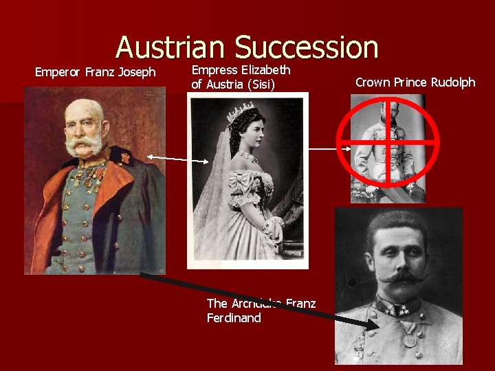 Austrian Succession Emperor Franz Joseph Empress Elizabeth of Austria (Sisi) The Archduke Franz Ferdinand