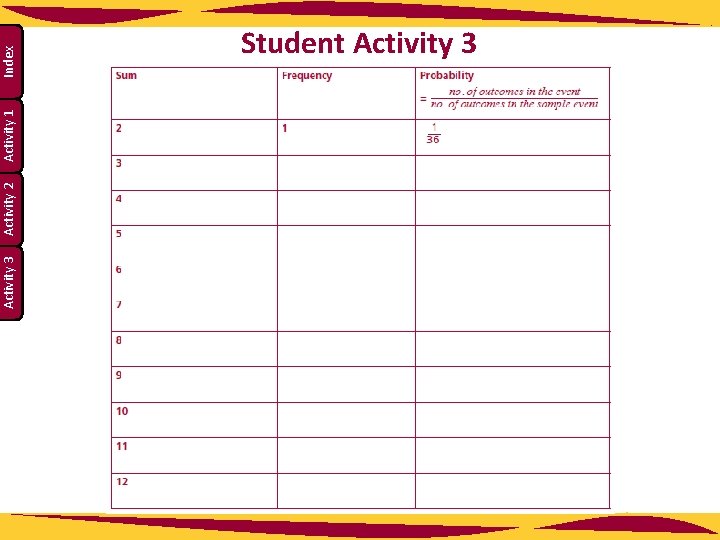 Activity 3 Activity 2 Activity 1 Index Student Activity 3 