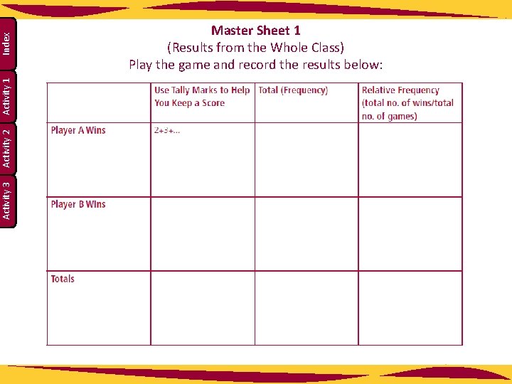 Index Activity 1 Activity 2 Activity 3 Master Sheet 1 (Results from the Whole