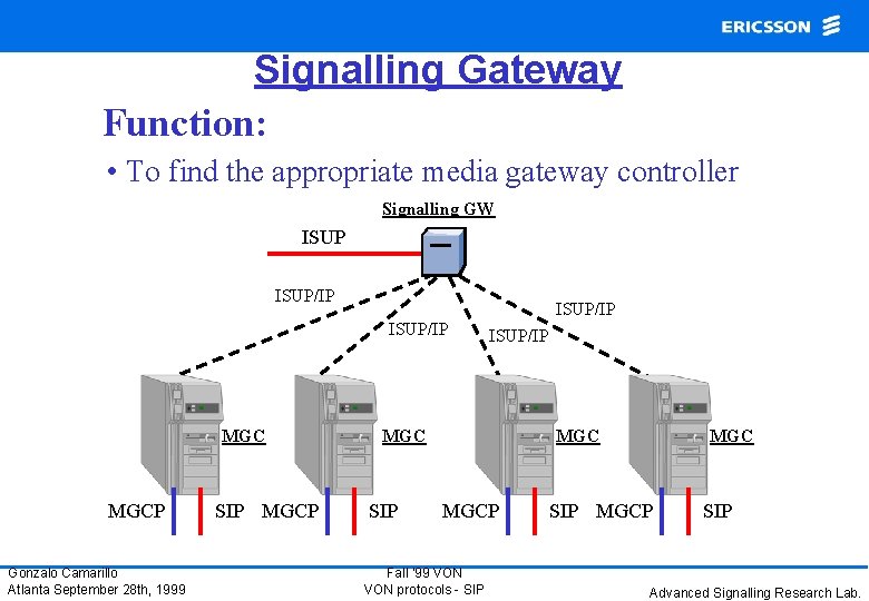 Signalling Gateway Function: • To find the appropriate media gateway controller Signalling GW ISUP/IP