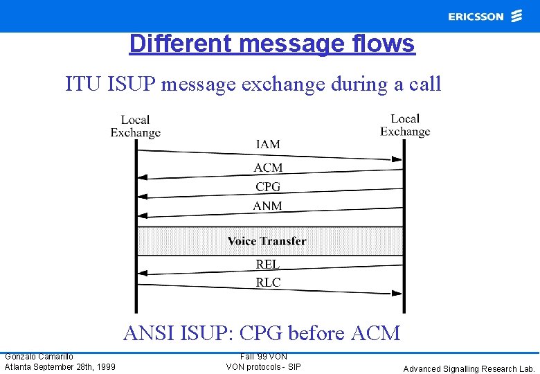 Different message flows ITU ISUP message exchange during a call ANSI ISUP: CPG before