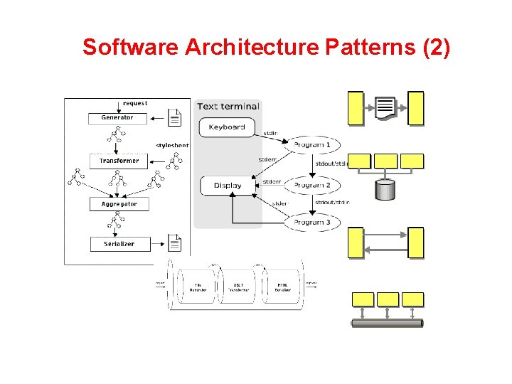 Software Architecture Patterns (2) 