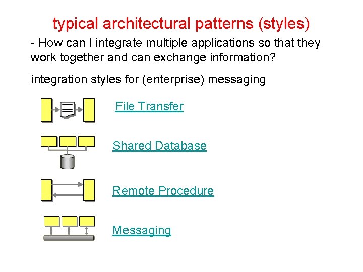 typical architectural patterns (styles) - How can I integrate multiple applications so that they
