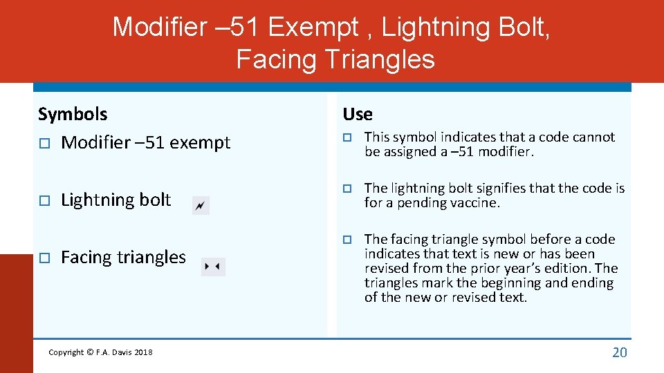 Modifier – 51 Exempt , Lightning Bolt, Facing Triangles Symbols Modifier – 51 exempt