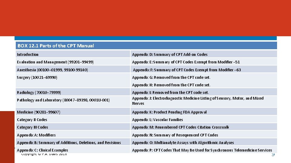 BOX 12. 1 Parts of the CPT Manual Introduction Appendix D: Summary of CPT