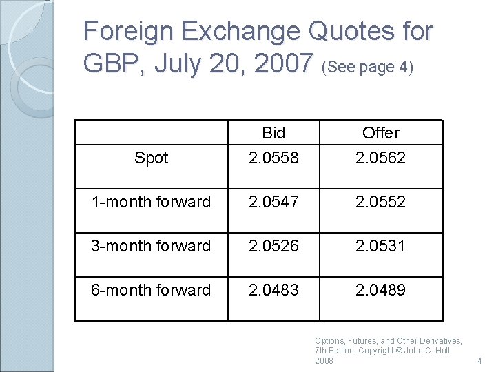 Foreign Exchange Quotes for GBP, July 20, 2007 (See page 4) Spot Bid 2.