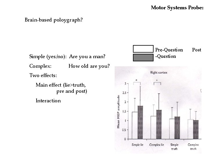 Motor Systems Probe: Brain-based poloygraph? Simple (yes/no): Are you a man? Complex: How old Motor Systems Probe: Brain-based poloygraph? Simple (yes/no): Are you a man? Complex: How old