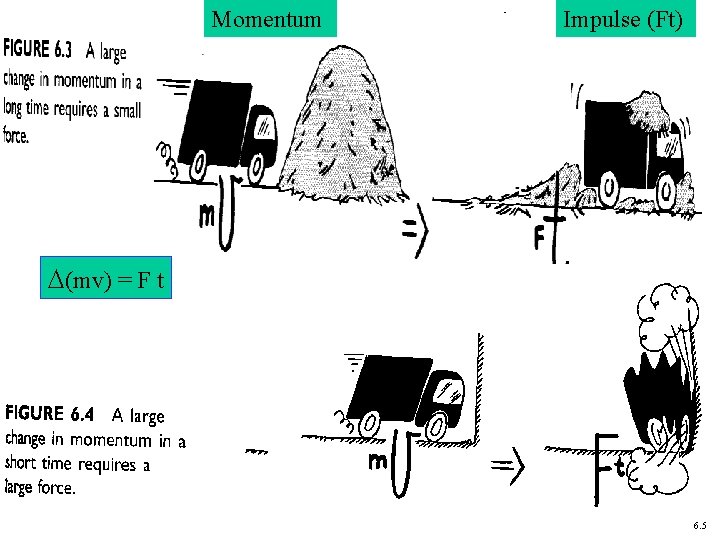 Momentum Impulse (Ft) D(mv) = F t 6. 5 