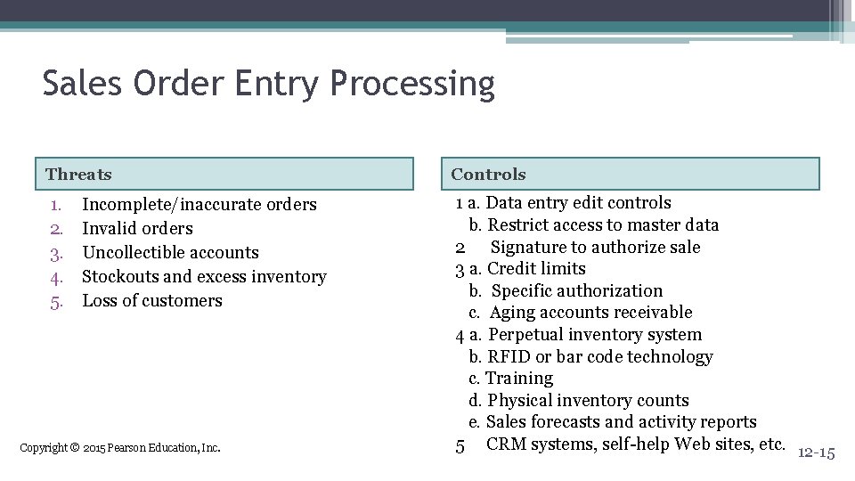 Sales Order Entry Processing Threats Controls 1. 2. 3. 4. 5. 1 a. Data