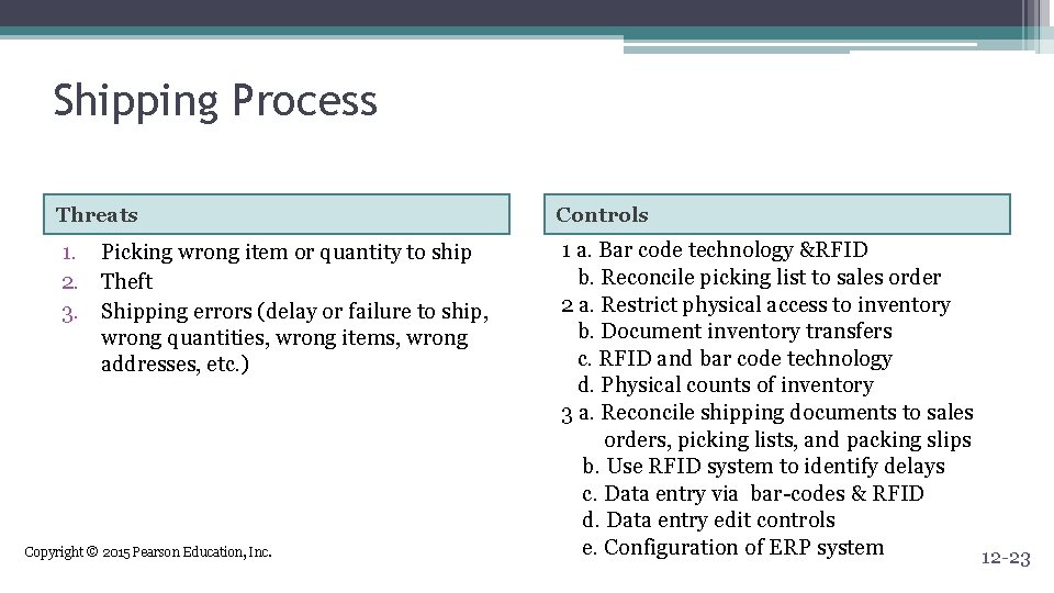 Shipping Process Threats Controls 1. Picking wrong item or quantity to ship 2. Theft