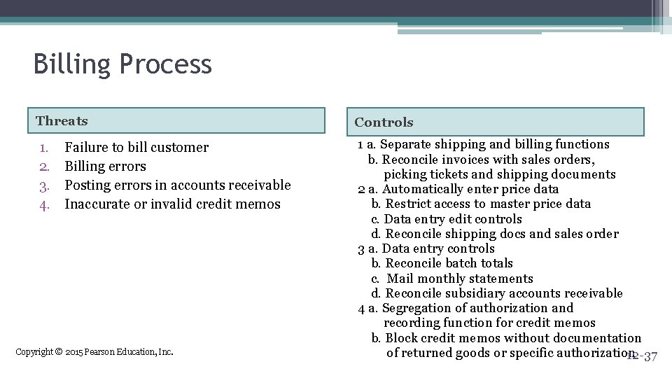 Billing Process Threats Controls 1. 2. 3. 4. 1 a. Separate shipping and billing