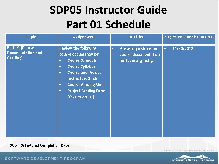 SDP 05 Instructor Guide Part 01 Schedule Topics Part 01 (Course Documentation and Grading)