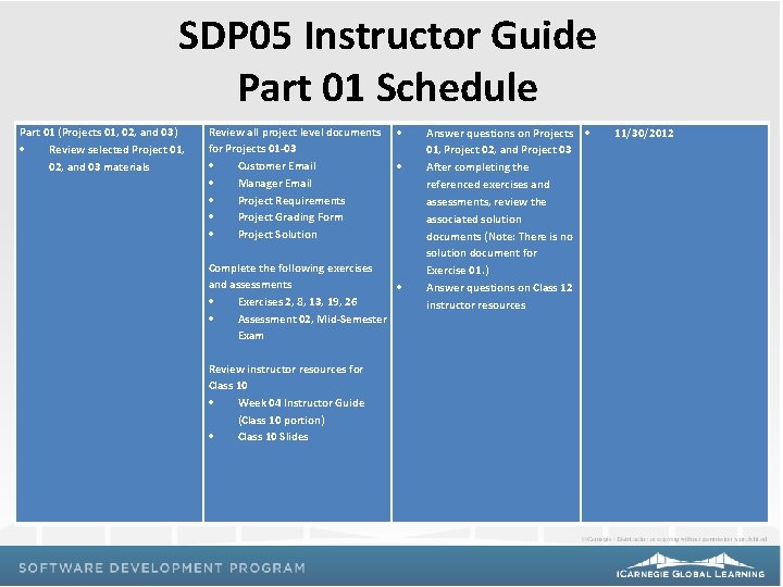 SDP 05 Instructor Guide Part 01 Schedule Part 01 (Projects 01, 02, and 03)