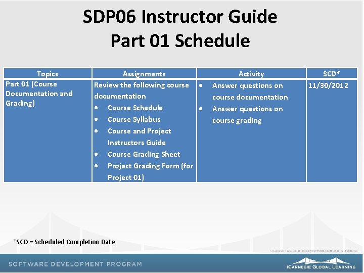 SDP 06 Instructor Guide Part 01 Schedule Topics Part 01 (Course Documentation and Grading)