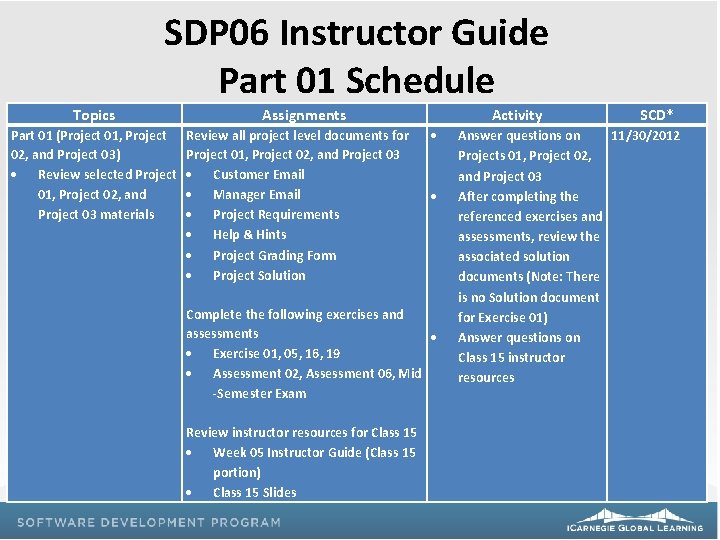 SDP 06 Instructor Guide Part 01 Schedule Topics Part 01 (Project 01, Project 02,