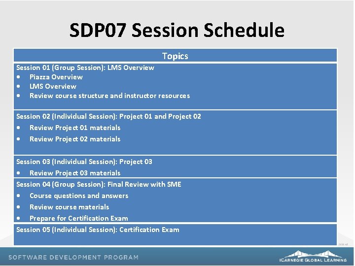 SDP 07 Session Schedule Topics Session 01 (Group Session): LMS Overview Piazza Overview LMS