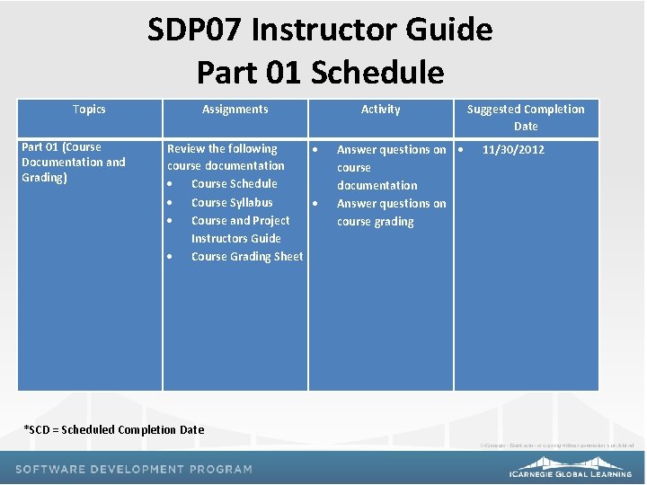 SDP 07 Instructor Guide Part 01 Schedule Topics Part 01 (Course Documentation and Grading)