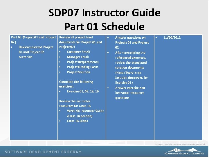 SDP 07 Instructor Guide Part 01 Schedule Part 01 (Project 01 and Project 02)