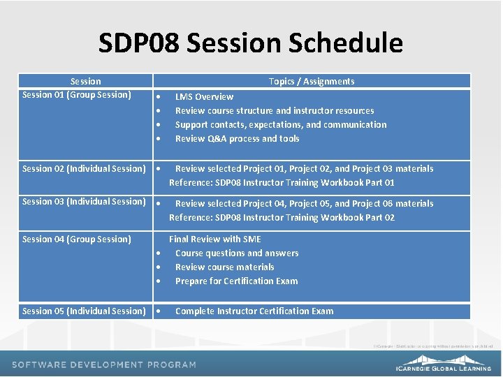 SDP 08 Session Schedule Session 01 (Group Session) Topics / Assignments LMS Overview Review