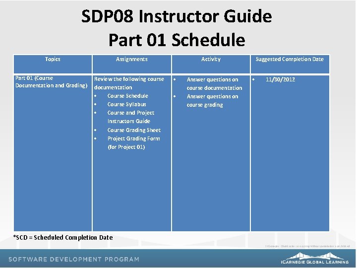 SDP 08 Instructor Guide Part 01 Schedule Topics Part 01 (Course Documentation and Grading)