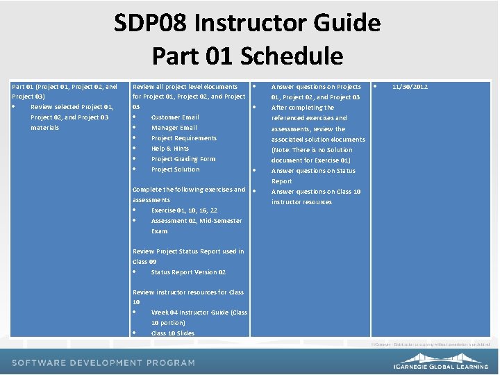 SDP 08 Instructor Guide Part 01 Schedule Part 01 (Project 01, Project 02, and