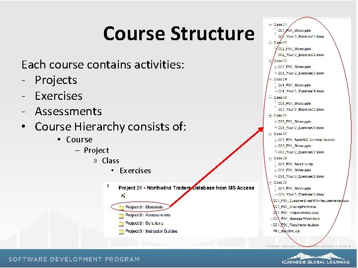 Course Structure Each course contains activities: - Projects - Exercises - Assessments • Course