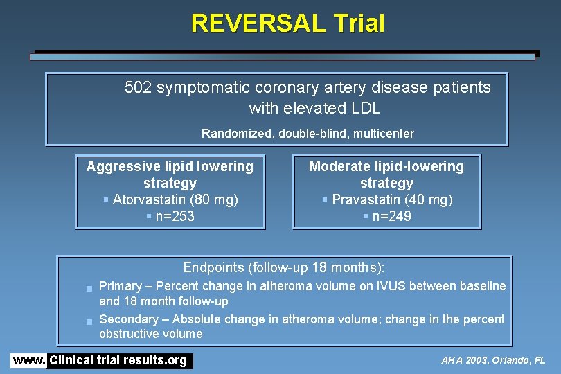 REVERSAL Trial 502 symptomatic coronary artery disease patients with elevated LDL Randomized, double-blind, multicenter