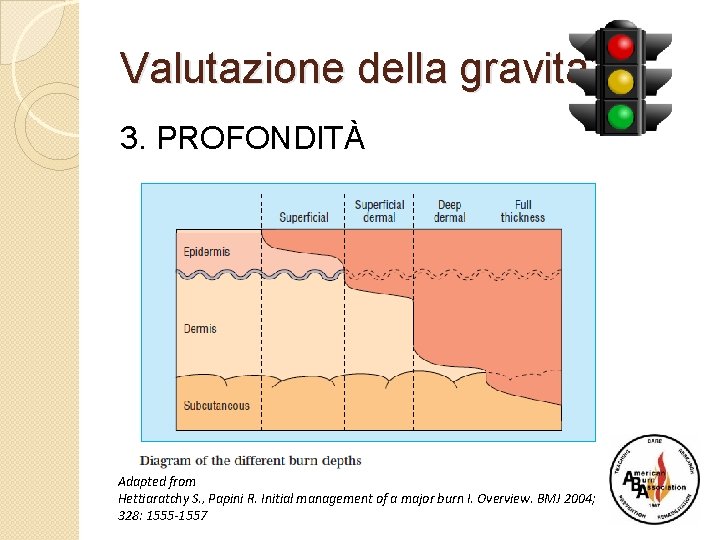 Valutazione della gravita’ 3. PROFONDITÀ Adapted from Hettiaratchy S. , Papini R. Initial management