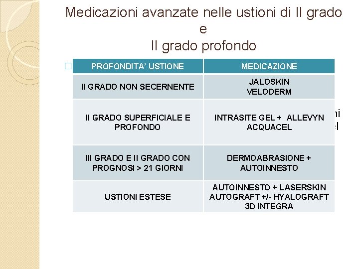 Medicazioni avanzate nelle ustioni di II grado e II grado profondo PROFONDITA’ USTIONE �