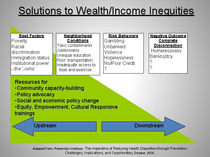 Solutions to Wealth/Income Inequities Root Factors Poverty Racial discrimination Immigration status Institutional power --the