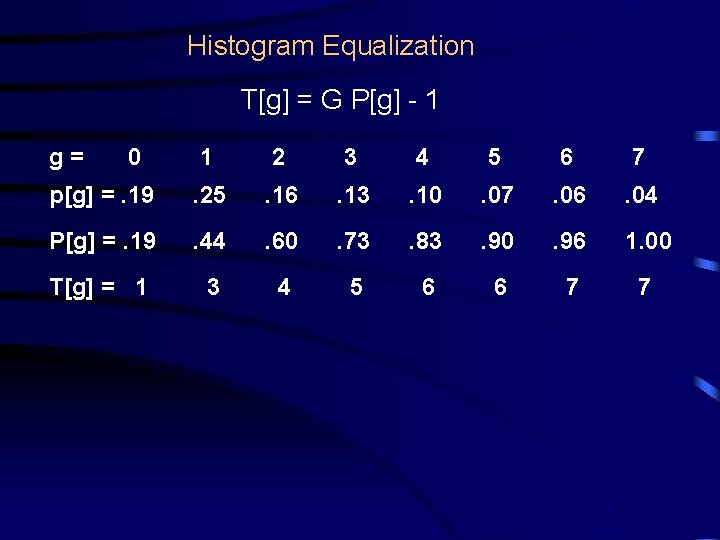 Histogram Equalization T[g] = G P[g] - 1 g= 0 1 2 3 4