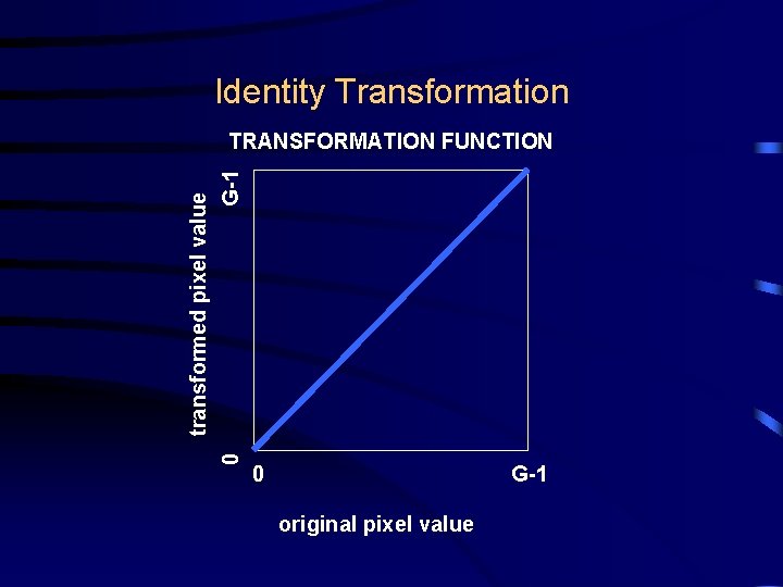 Identity Transformation transformed pixel value 0 G-1 TRANSFORMATION FUNCTION 0 G-1 original pixel value