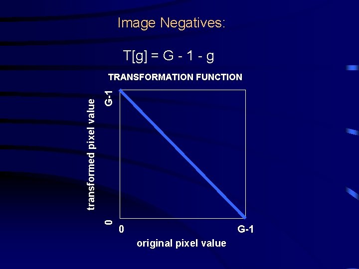 Image Negatives: T[g] = G - 1 - g G-1 0 transformed pixel value