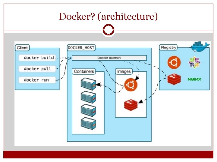 Docker? (architecture) Docker? (architecture)