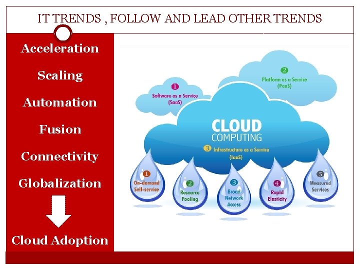 IT TRENDS , FOLLOW AND LEAD OTHER TRENDS Acceleration Scaling Automation Fusion Connectivity Globalization IT TRENDS , FOLLOW AND LEAD OTHER TRENDS Acceleration Scaling Automation Fusion Connectivity Globalization