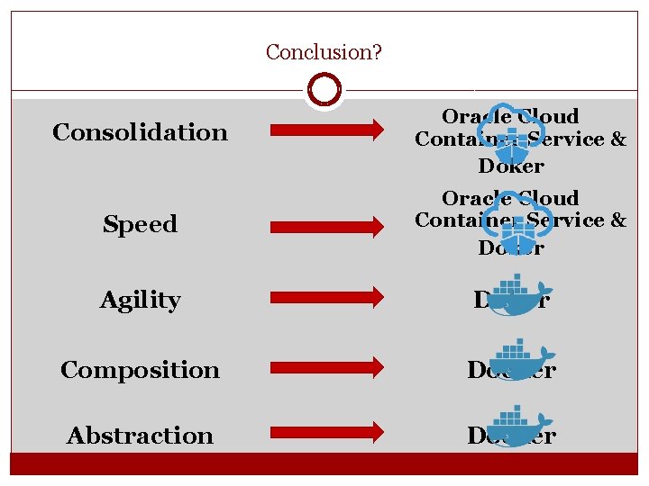 Conclusion? Consolidation Oracle Cloud Container Service & Doker Speed Oracle Cloud Container Service & Conclusion? Consolidation Oracle Cloud Container Service & Doker Speed Oracle Cloud Container Service &