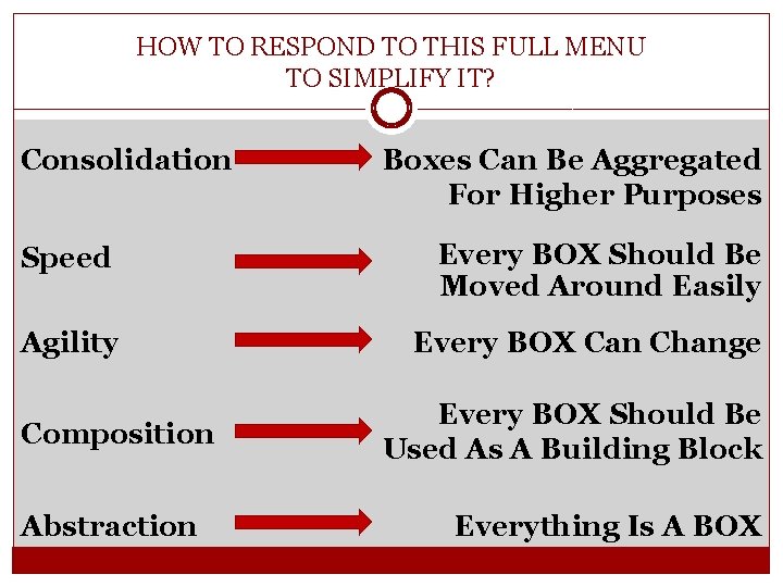 HOW TO RESPOND TO THIS FULL MENU TO SIMPLIFY IT? Consolidation Boxes Can Be HOW TO RESPOND TO THIS FULL MENU TO SIMPLIFY IT? Consolidation Boxes Can Be