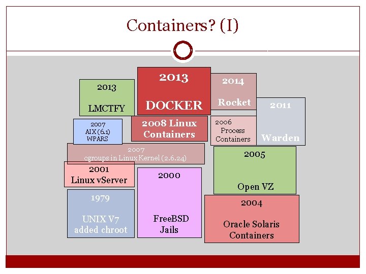 Containers? (I) 2013 LMCTFY 2007 AIX (6. 1) WPARS 2013 2014 DOCKER Rocket 2011 Containers? (I) 2013 LMCTFY 2007 AIX (6. 1) WPARS 2013 2014 DOCKER Rocket 2011