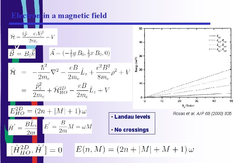 Electron in a magnetic field • Landau levels • No crossings Rosas et al.