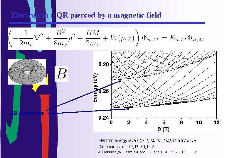 Electron in a QR pierced by a magnetic field AB crossings Electron energy levels