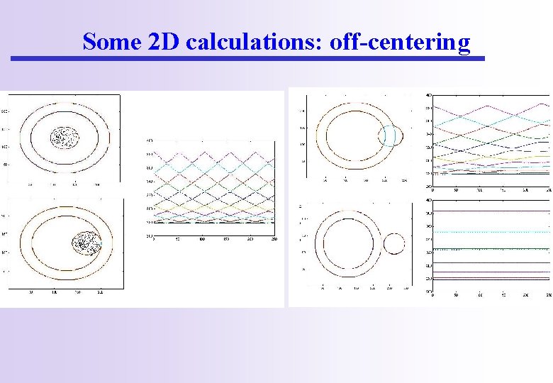 Some 2 D calculations: off-centering 