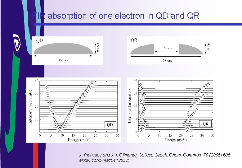 FIR absorption of one electron in QD and QR J. Planelles and J. I.