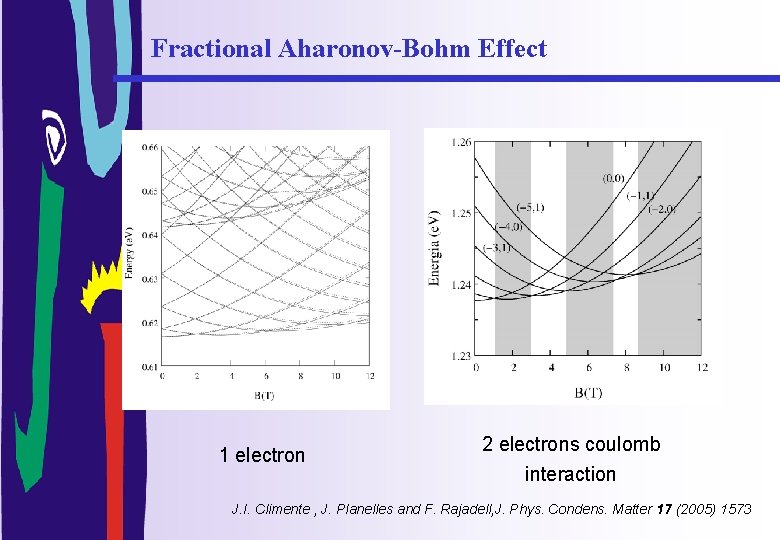 Fractional Aharonov-Bohm Effect 1 electron 2 electrons coulomb interaction J. I. Climente , J.