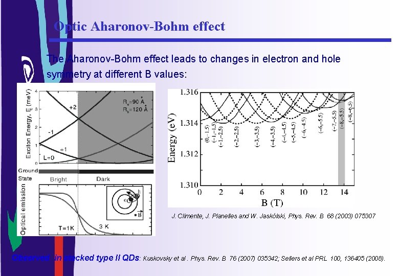 Optic Aharonov-Bohm effect The Aharonov-Bohm effect leads to changes in electron and hole symmetry