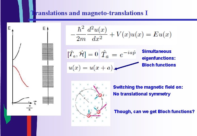 Translations and magneto-translations I Simultaneous eigenfunctions: Bloch functions Switching the magnetic field on: No